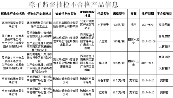 你吃甜粽子還是咸粽子？不管怎樣，這些粽子別買！