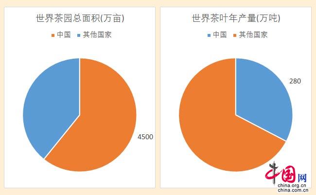 ＂國際茶日＂誕生 習近平致信！20億茶人看過來