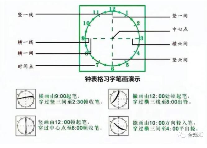 中外人文交流成都教育實驗區(qū)漢字“鐘表格”教學(xué)試點工作總結(jié)會成功召開