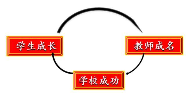 立足新起點(diǎn) 迎接新挑戰(zhàn) 再展王者雄風(fēng)